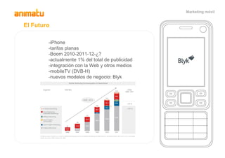 Marketing Movil Animatu