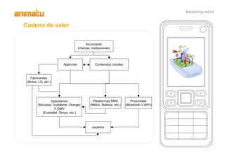 Marketing Movil Animatu