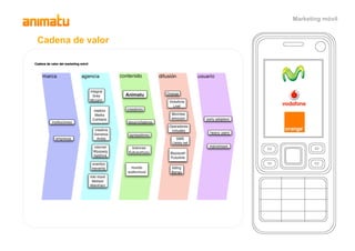 Marketing Movil Animatu
