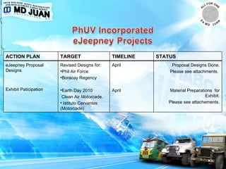 ACTION PLAN TARGET TIMELINE STATUS eJeepney Proposal Designs Exhibit Paticipation Revised Designs for:  Phil Air Force Boracay Regency Earth Day 2010 Clean Air Motorcade. Istituto Cervantes (Motorcade) April April Proposal Designs Done. Please see attachments.  Material Preparations  for Exhibit. Please see attachements. 