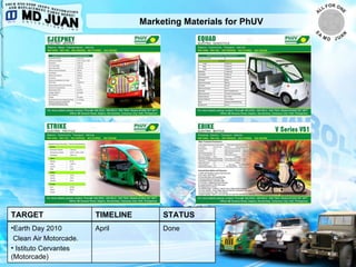 Marketing Materials for PhUV TARGET TIMELINE STATUS Earth Day 2010 Clean Air Motorcade. Istituto Cervantes (Motorcade) April Done 