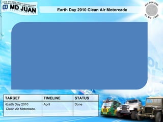 Earth Day 2010 Clean Air Motorcade TARGET TIMELINE STATUS Earth Day 2010 Clean Air Motorcade. April Done 
