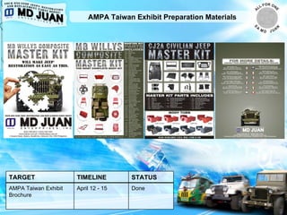 AMPA Taiwan Exhibit Preparation Materials TARGET TIMELINE STATUS AMPA Taiwan Exhibit Brochure April 12 - 15 Done 