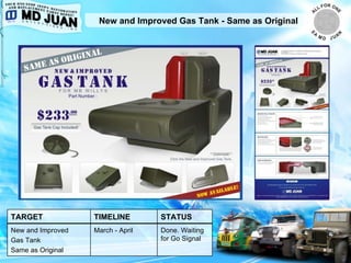 New and Improved Gas Tank - Same as Original TARGET TIMELINE STATUS New and Improved  Gas Tank  Same as Original March - April Done. Waiting for Go Signal 