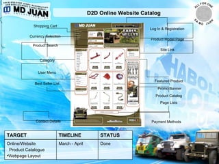 D2D Online Website Catalog TARGET TIMELINE STATUS Online/Website  Product Catalogue Webpage Layout March - April Done Shopping Cart  Currency Selection Product Search Category User Menu Best Seller List Contact Details  Log In & Registration Product Model Page Site Link Featured Product Page Lists Promo Banner Product Catalog Payment Methods 
