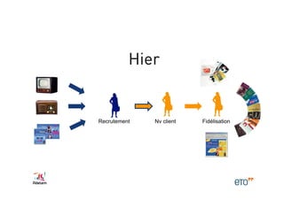 Hier


Recrutement   Nv client   Fidélisation
 