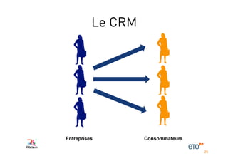 Le CRM




Entreprises        Consommateurs

                                   25
 
