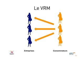 Le VRM




Entreprises        Consommateurs

                                   26
 