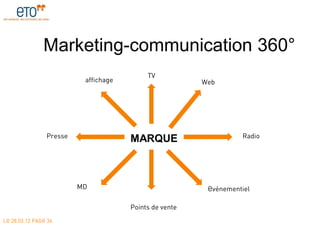Marketing-communication 360°
                                           TV
                          affichage                     Web




                Presse                                            Radio
                                      MARQUE



                         MD                              Evénementiel

                                      Points de vente
LE 28.03.12 PAGE 36
 