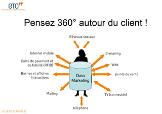 Pensez 360° autour du client !
                                          Réseaux sociaux



                      Internet mobile                       E-mailing

              Carte de paiement et
                  de fidélité (RFID)                            Web

              Bornes et affiches                                  points de vente
                   Interactives              Data
                                           Marketing


                                Mailing                     TV (connectée)


                                            téléphone
LE 28.03.12 PAGE 37
 