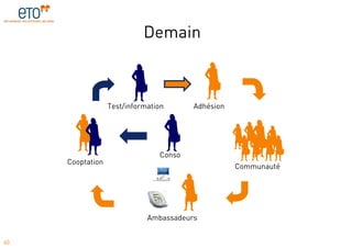 Demain



                  Test/information      Adhésion




                                Conso
     Cooptation
                                                   Communauté




                             Ambassadeurs


40
 