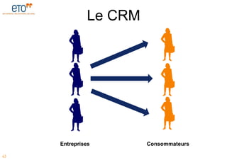 Le CRM




     Entreprises       Consommateurs

43
 