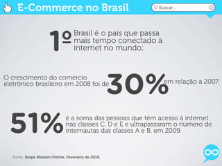 E-Commerce no Brasil                                    Buscar...




                      1º
                                   Brasil é o país que passa
                                   mais tempo conectado à
                                   internet no mundo;




                                                     30%
O crescimento do comércio
eletrônico brasileiro em 2008 foi de                           em relação a 2007.




 51%                           é a soma das pessoas que têm acesso à internet
                               nas classes C, D e E e ultrapassaram o número de
                               internautas das classes A e B, em 2009.


   Fonte: Ibope Nielsen Online, Fevereiro de 2010.
 