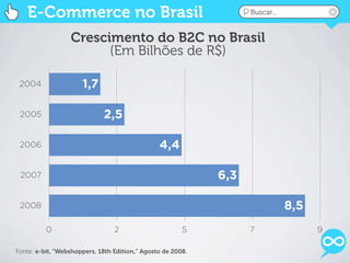 E-Commerce no Brasil                                            Buscar...


                  Crescimento do B2C no Brasil
                        (Em Bilhões de R$)

 2004                 1,7

 2005                        2,5

 2006                                           4,4

 2007                                                        6,3

 2008                                                                          8,5
          0                      2                      5          7                 9

Fonte: e-bit, “Webshoppers, 18th Edition,” Agosto de 2008.
 