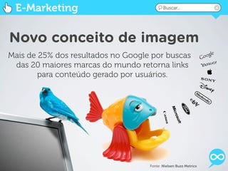 E-Marketing                               Buscar...




Novo conceito de imagem
Mais de 25% dos resultados no Google por buscas
 das 20 maiores marcas do mundo retorna links
        para conteúdo gerado por usuários.




                                    Fonte: Nielsen Buzz Metrics
 