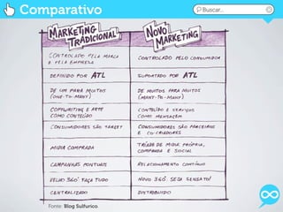 Comparativo                 Buscar...




   Fonte: Blog Sulfurico.
 