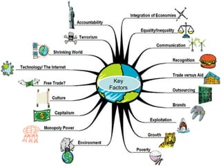 Free Powerpoint Templates
Page 3
Key
Factors
Key
Factors
 