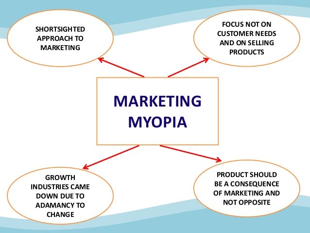 marketing myopia examples
