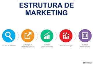 FRAMEWORK OU
ESTRUTURA DE
MARKETING

@taciarocha

 