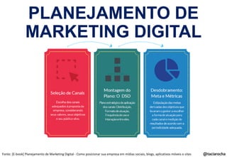 PLANEJAMENTO DE
MARKETING DIGITAL

Fonte: [E-book] Planejamento de Marketing Digital - Como posicionar sua empresa em mídias sociais, blogs, aplicativos móveis e sites

@taciarocha

 