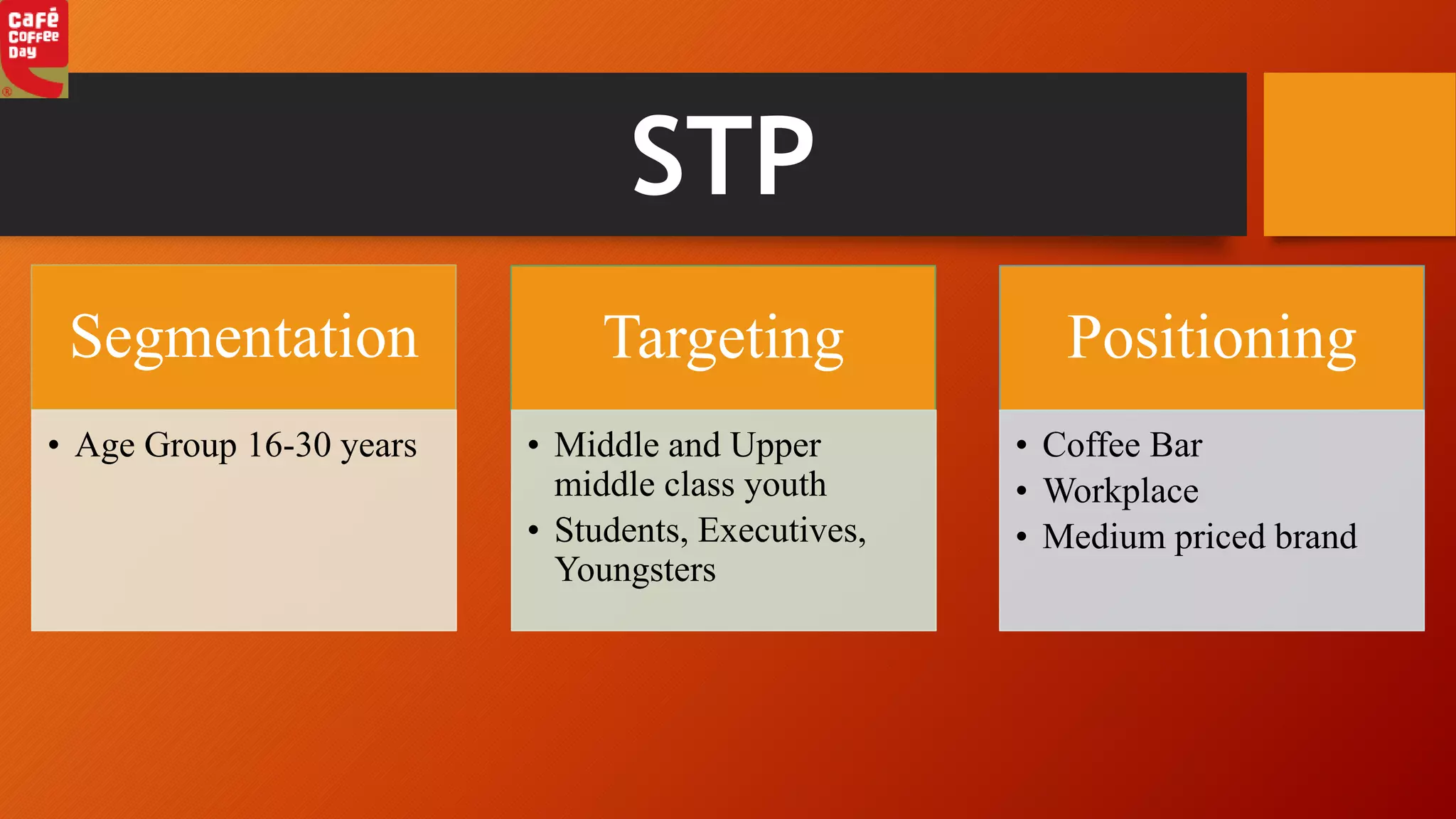 Segmentation
• Age Group 16-30 years
Targeting
• Middle and Upper
middle class youth
• Students, Executives,
Youngsters
Positioning
• Coffee Bar
• Workplace
• Medium priced brand
STP
 