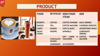 Marketing of CCD | PPTX