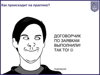Как происходит на практике?
ПОДРЯДЧИК
ДОГОВОРЧИК
ПО ЗАЯВКАМ
ВЫПОЛНИЛИ!
ТАК ТО! 
 