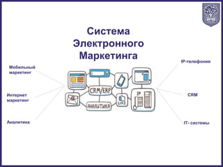 Система
Электронного
Маркетинга
Мобильный
маркетинг
CRMИнтернет
маркетинг
IT- системы
IP-телефония
Аналитика
 