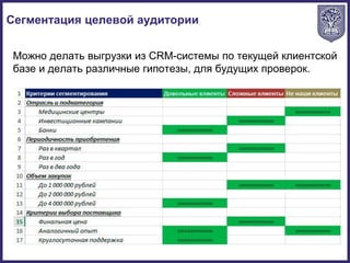 Сегментация целевой аудитории
Можно делать выгрузки из CRM-системы по текущей клиентской
базе и делать различные гипотезы, для будущих проверок.
 