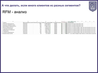 RFM - анализ
А что делать, если много клиентов из разных сегментов?
 