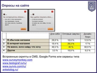 Встроенные скрипты в CMS, Google Forms или сервисы типа
www.surveymonkey.com
www.testograf.ru/ru/
www.survio.com/ru/
anketolog.ru/
Опросы на сайте
 