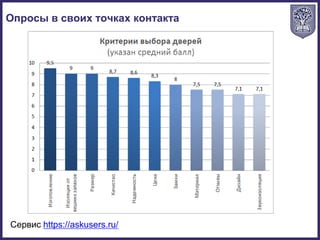Сервис https://askusers.ru/
Опросы в своих точках контакта
 