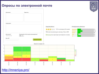 http://mneniya.pro/
Опросы по электронной почте
 