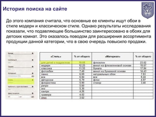 До этого компания считала, что основные ее клиенты ищут обои в
стиле модерн и классическом стиле. Однако результаты исследования
показали, что подавляющее большинство заинтересовано в обоях для
детских комнат. Это оказалось поводом для расширения ассортимента
продукции данной категории, что в свою очередь повысило продажи.
История поиска на сайте
 