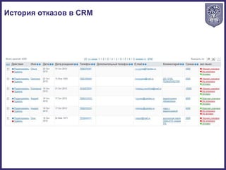 История отказов в CRM
 