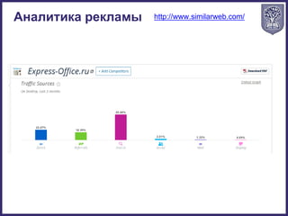 http://www.similarweb.com/Аналитика рекламы
 