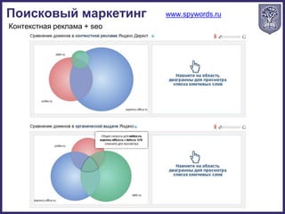 Контекстная реклама + seo
Поисковый маркетинг www.spywords.ru
 