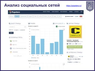 Анализ социальных сетей https://popsters.ru/
 
