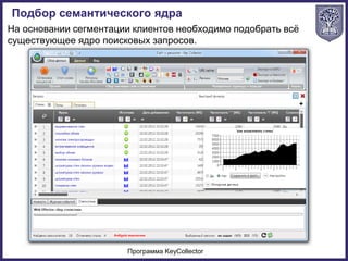 На основании сегментации клиентов необходимо подобрать всё
существующее ядро поисковых запросов.
Подбор семантического ядра
Программа KeyCollector
 