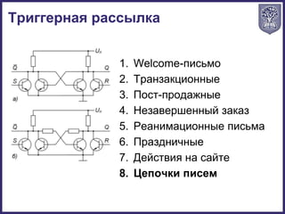 Триггерная рассылка
1. Welcome-письмо
2. Транзакционные
3. Пост-продажные
4. Незавершенный заказ
5. Реанимационные письма
6. Праздничные
7. Действия на сайте
8. Цепочки писем
 