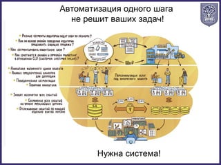 Нужна система!
Автоматизация одного шага
не решит ваших задач!
 