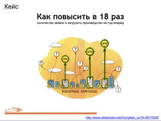 http://www.slideshare.net/Completo_ru/18-49175204
Кейс
 