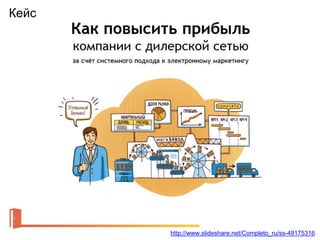 http://www.slideshare.net/Completo_ru/ss-49175316
Кейс
 