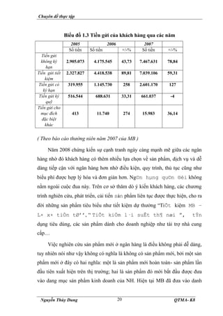 Chuyên đề thực tập
Nguyễn Thùy Dung QTMA- K8
20
Biểu đồ 1.3 Tiền gửi của khách hàng qua các năm
2005 2006 2007
Số tiền Số tiền +/-% Số tiền +/-%
Tiền gửi
không kỳ
hạn
2.905.073 4.175.545 43,73 7.467.631 78,84
Tiền gửi tiết
kiệm
2.327.827 4.418.538 89,81 7.039.106 59,31
Tiền gửi có
kỳ hạn
319.955 1.145.730 258 2.601.170 127
Tiền gửi ký
quỹ
516.544 688.631 33,31 661.037 -4
Tiền gửi cho
mục đích
đặc biệt
khác
413 11.740 274 15.983 36,14
( Theo báo cáo thường niên năm 2007 của MB )
Năm 2008 chứng kiến sự cạnh tranh ngày càng mạnh mẽ giữa các ngân
hàng nhờ đó khách hàng có thêm nhiều lựa chọn về sản phẩm, dịch vụ và dễ
dàng tiếp cận với ngân hàng hơn nhờ điều kiện, quy trình, thủ tục cũng như
biểu phí được hợp lý hóa và đơn giản hơn. Ng©n hµng qu©n ®éi không
nằm ngoài cuộc đua này. Trên cơ sở thăm dò ý kiến khách hàng, các chương
trình nghiên cứu, phát triển, cải tiến sản phẩm liên tục được thực hiện, cho ra
đời những sản phẩm tiêu biểu như tiết kiệm dự thưởng “TiÕt kiệm MB –
L× x× tiÒn tØ’’, “ TiÕt kiÖm l·i suÊt th¶ næi ”, tÝn
dụng tiêu dùng, các sản phẩm dành cho doanh nghiệp như tài trợ nhà cung
cấp…
Việc nghiên cứu sản phẩm mới ở ngân hàng là điều không phải dễ dàng,
tuy nhiên nói như vậy không có nghĩa là không có sản phẩm mới, bởi một sản
phẩm mới ở đây có hai nghĩa: một là sản phẩm mới hoàn toàn- sản phẩm lần
đầu tiên xuất hiện trên thị trường; hai là sản phẩm đó mới bắt đầu được đưa
vào dang mục sản phẩm kinh doanh của NH. Hiện tại MB đã đưa vào danh
 