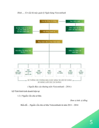 5
Hình….. Cơ cấu bộ máy quản lý Ngân hàng Vietcombank
( Nguồn Báo cáo thường niên Vietcombank – 2014 )
1.3 Tình hình kinh doanh hiện tại
1.3.1 Nguồn vốn chủ sở hữu
Đơn vị tính: tỷ đồng
Biểu đồ….Nguồn vốn chủ sở hữu Vietcombank từ năm 2011 – 2014
 