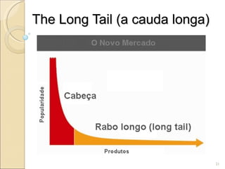 The Long Tail (a cauda longa) 