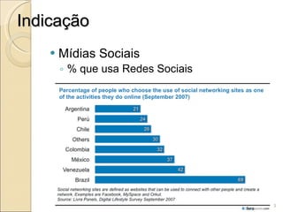 Indicação Mídias Sociais % que usa Redes Sociais 
