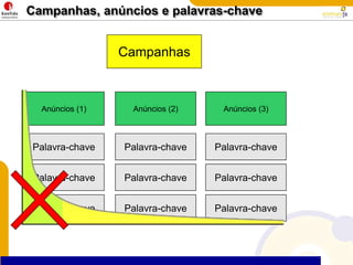 Campanhas, anúncios e palavras-chaveAnúnciosAnúncios (1)AnúnciosAnúncios (2)AnúnciosAnúncios (3)Palavra-chavePalavra-chavePalavra-chavePalavra-chavePalavra-chavePalavra-chavePalavra-chavePalavra-chavePalavra-chavePalavra-chavePalavra-chavePalavra-chavePalavra-chavePalavra-chavePalavra-chavePalavra-chavePalavra-chavePalavra-chaveCampanhas