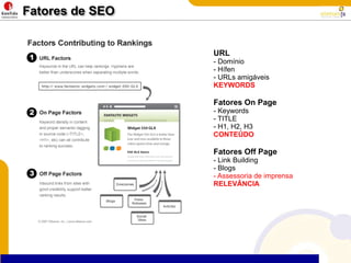 Fatores de SEOURL- Domínio- Hífen- URLs amigáveisKEYWORDSFatores On Page- Keywords- TITLE- H1, H2, H3CONTEÚDOFatores Off Page- Link Building- Blogs- Assessoria de imprensaRELEVÂNCIA