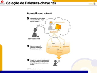 Seleção de Palavras-chave 1/3